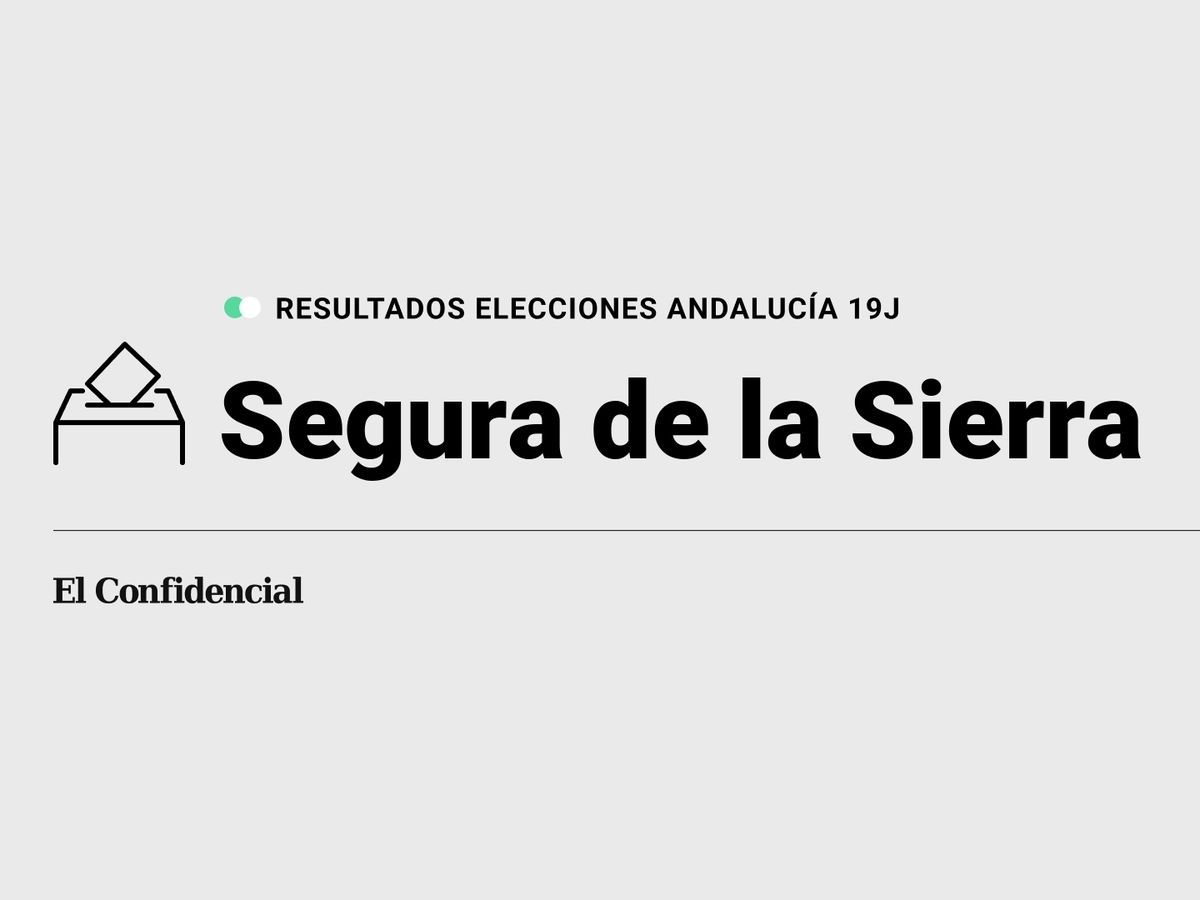 Foto: Resultados en Segura de la Sierra, Jaén, de las elecciones de Andalucía 2022 este 19-J (C.C./Diseño EC)