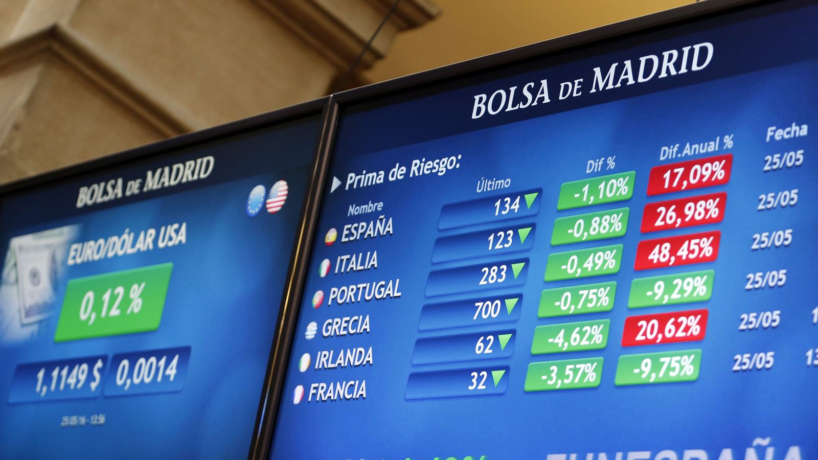 Foto: Panel informativo de la Bolsa de Madrid durante la sesión del miércoles (EFE).