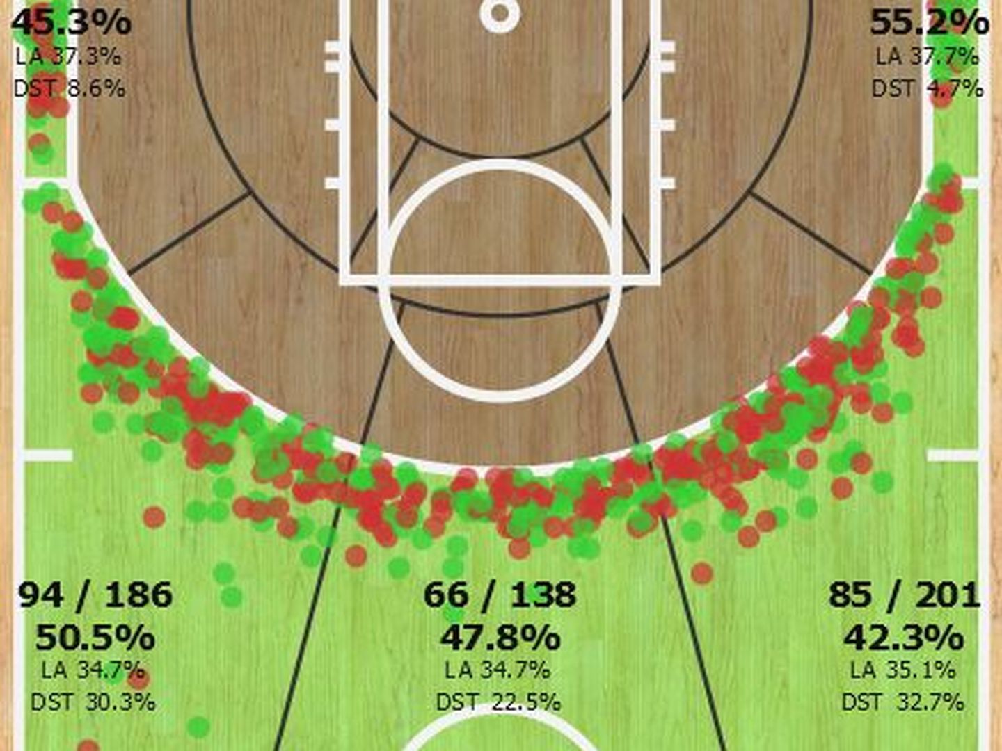 Todos los triples de Stephen Curry (NBA.com/Stats)