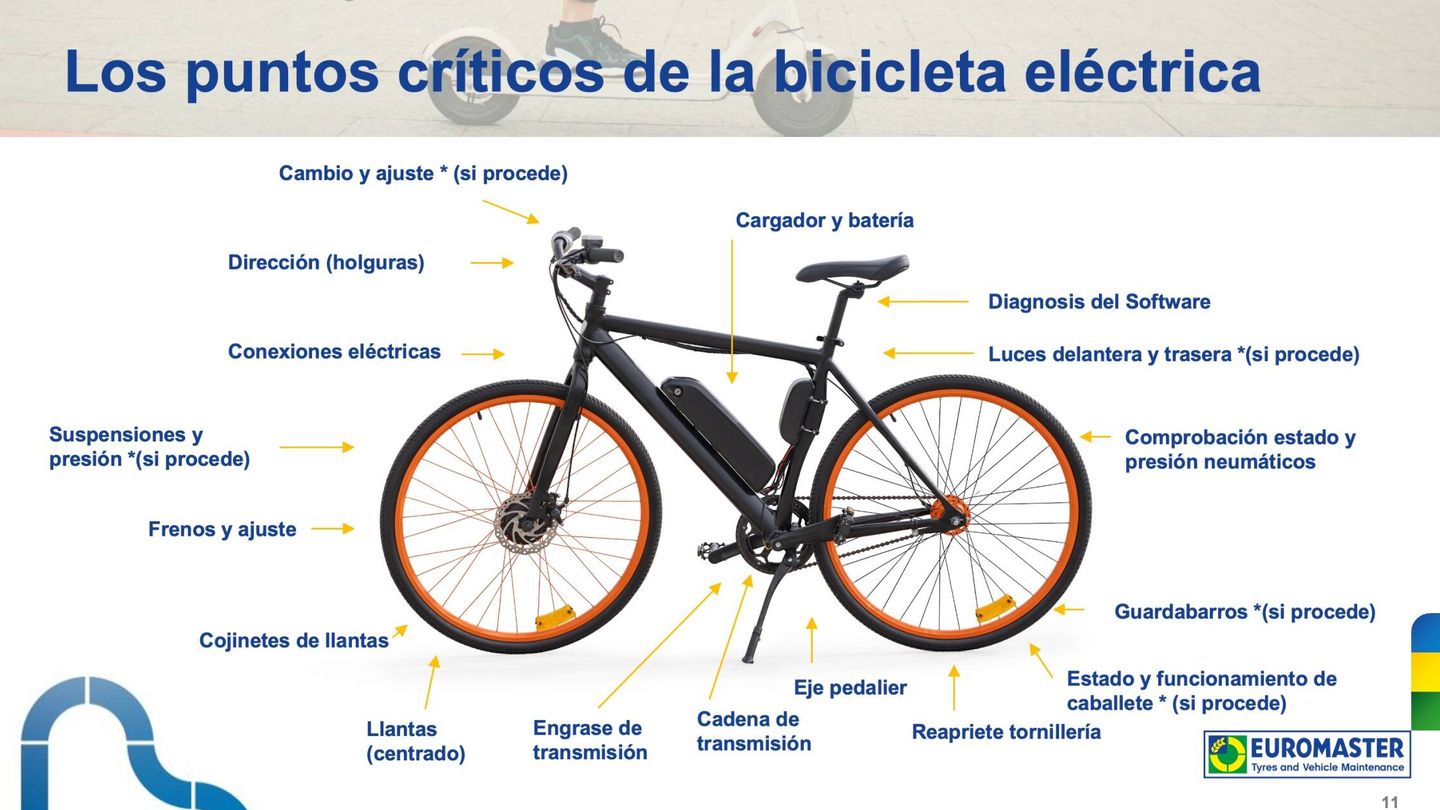 En una bicicleta eléctrica, el coste del mantenimiento periódico podría ascender a 180 euros.