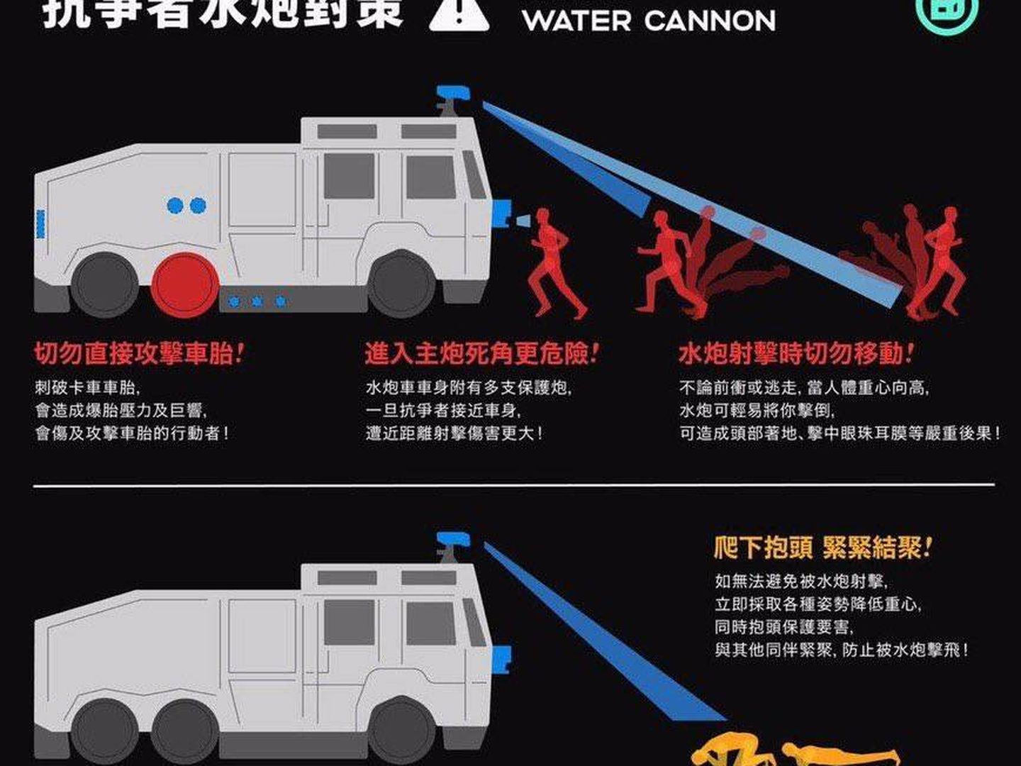 Consejos para enfrentarse a un cañón de agua, en una infografía compartida en Hong Kong
