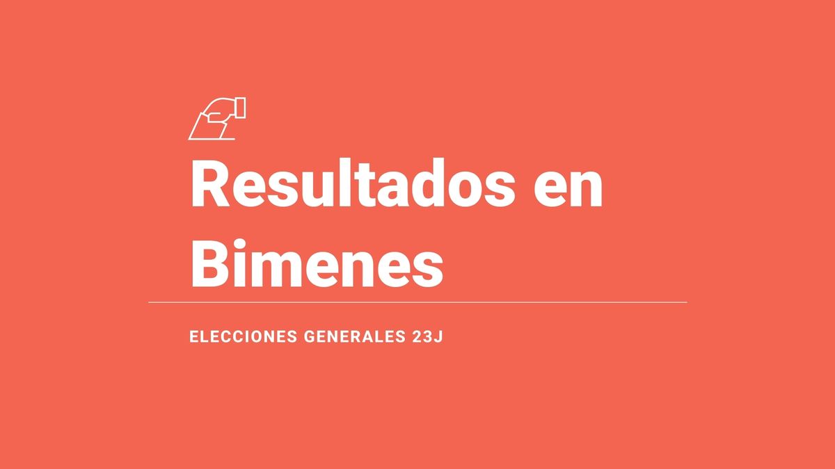 Bimenes, 23J | Resultados, votos, escaños y escrutinio de las elecciones generales del 2023: última hora en directo