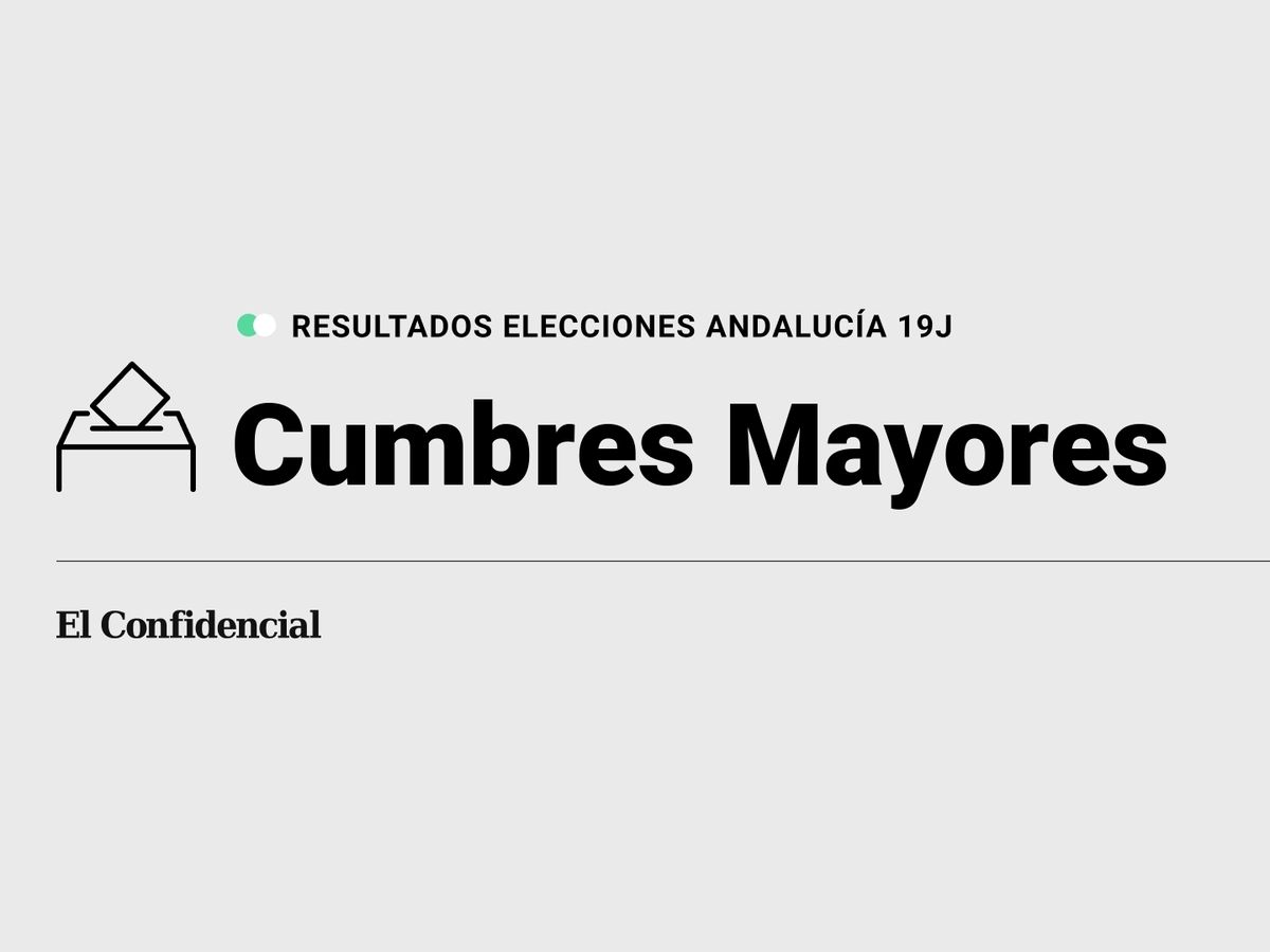 Foto: Resultados en Cumbres Mayores, Huelva, de las elecciones de Andalucía 2022 este 19-J (C.C./Diseño EC)