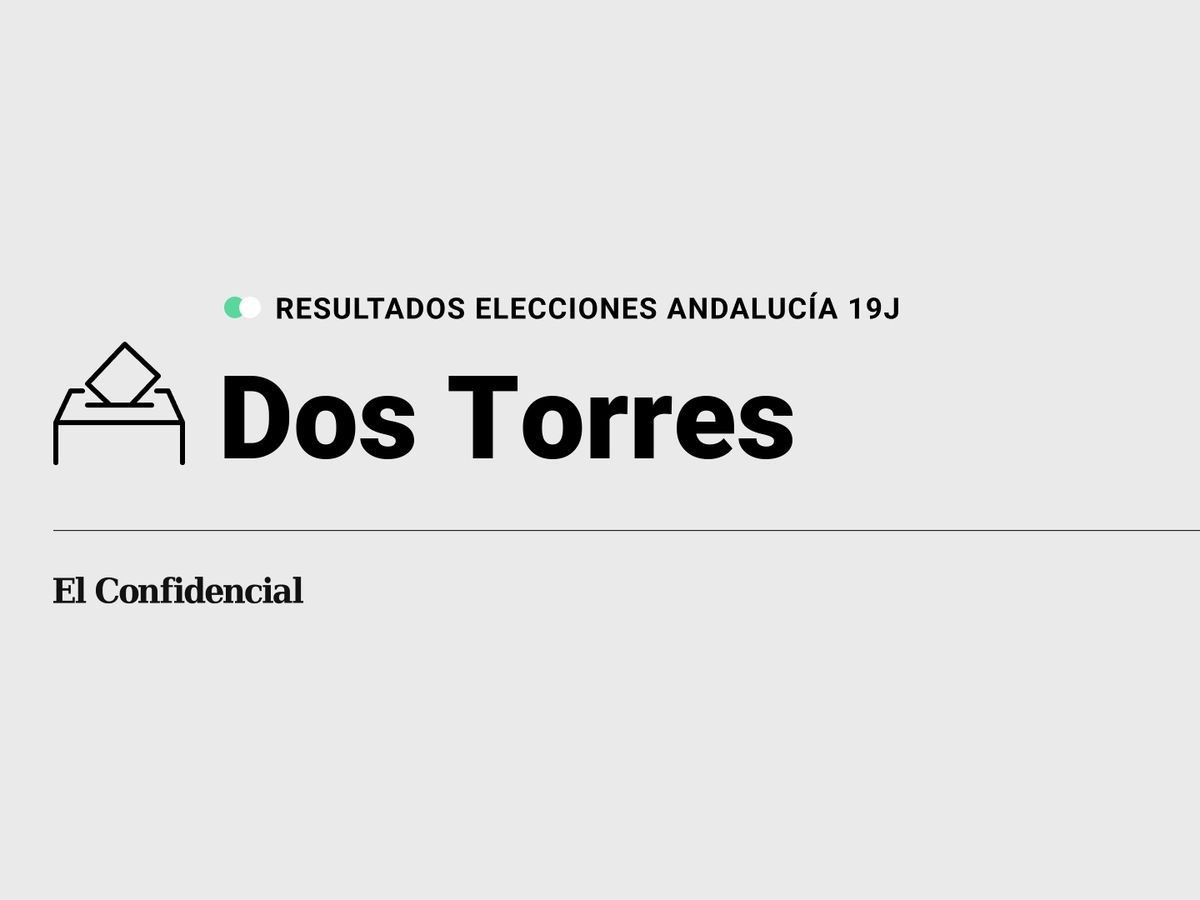 Foto: Resultados en Dos Torres, Córdoba, de las elecciones de Andalucía 2022 este 19-J (C.C./Diseño EC)