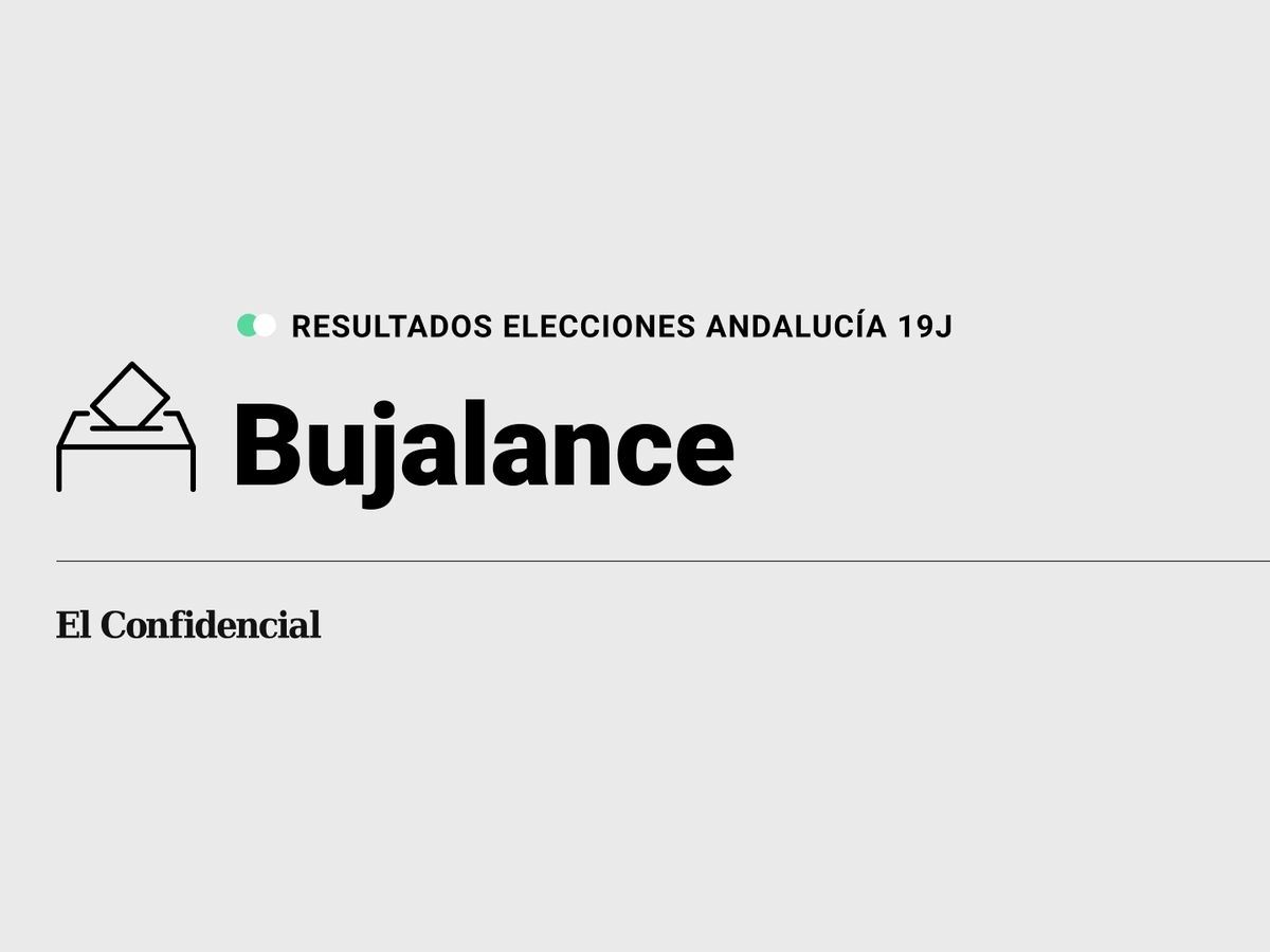 Foto: Resultados en Bujalance, Córdoba, de las elecciones de Andalucía 2022 este 19-J (C.C./Diseño EC)