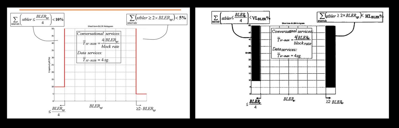 A la izqda., gráfica contenida en la información confidencial de TOT; a la dcha., gráfica contenida en la patente EP2071737 de Vodafone.