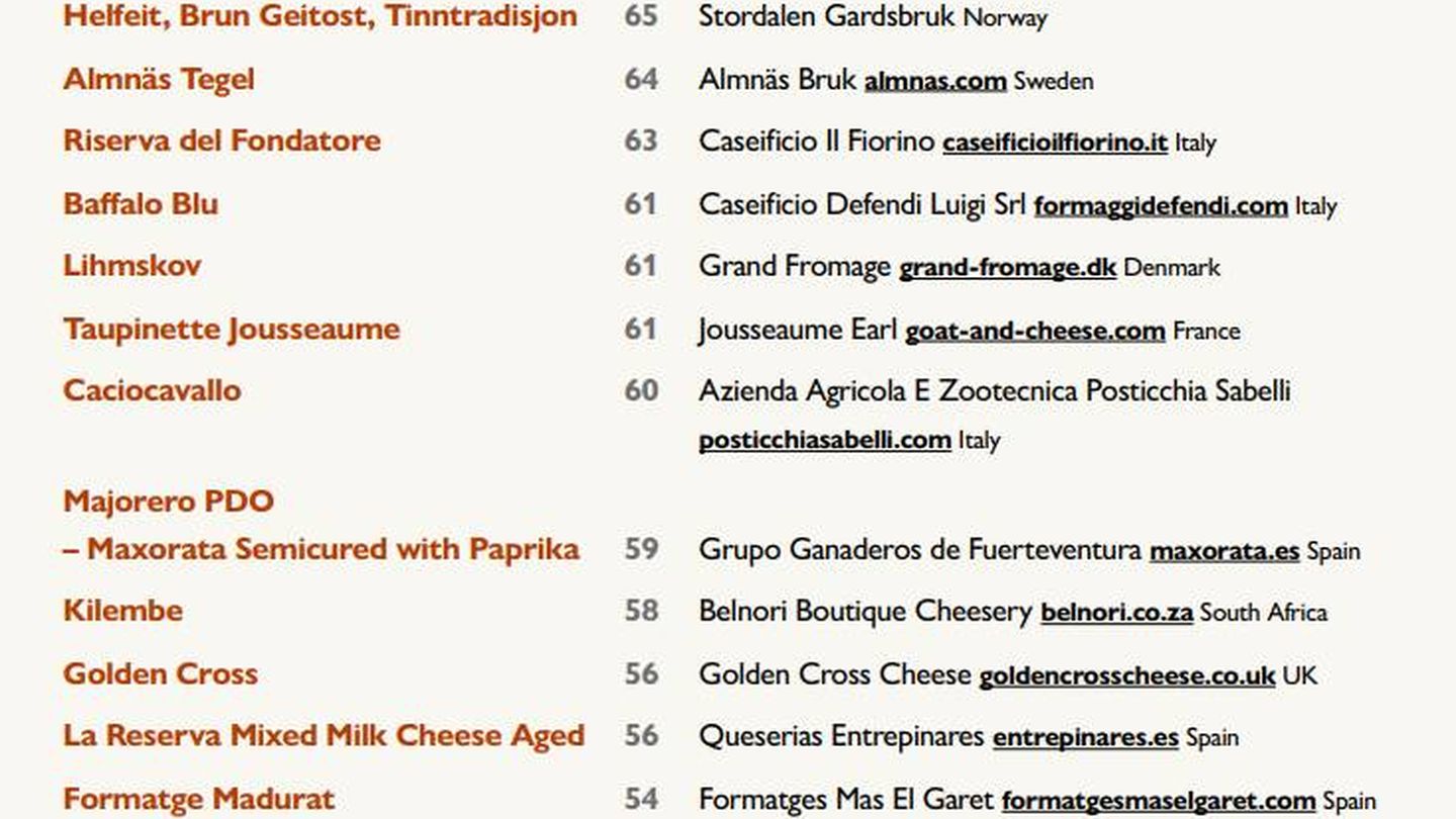 La lista actual, publicada por World Cheese Awards .