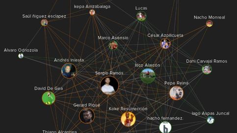 Analizamos a España en Twitter: Hay distancia entre los de Madrid y Barça