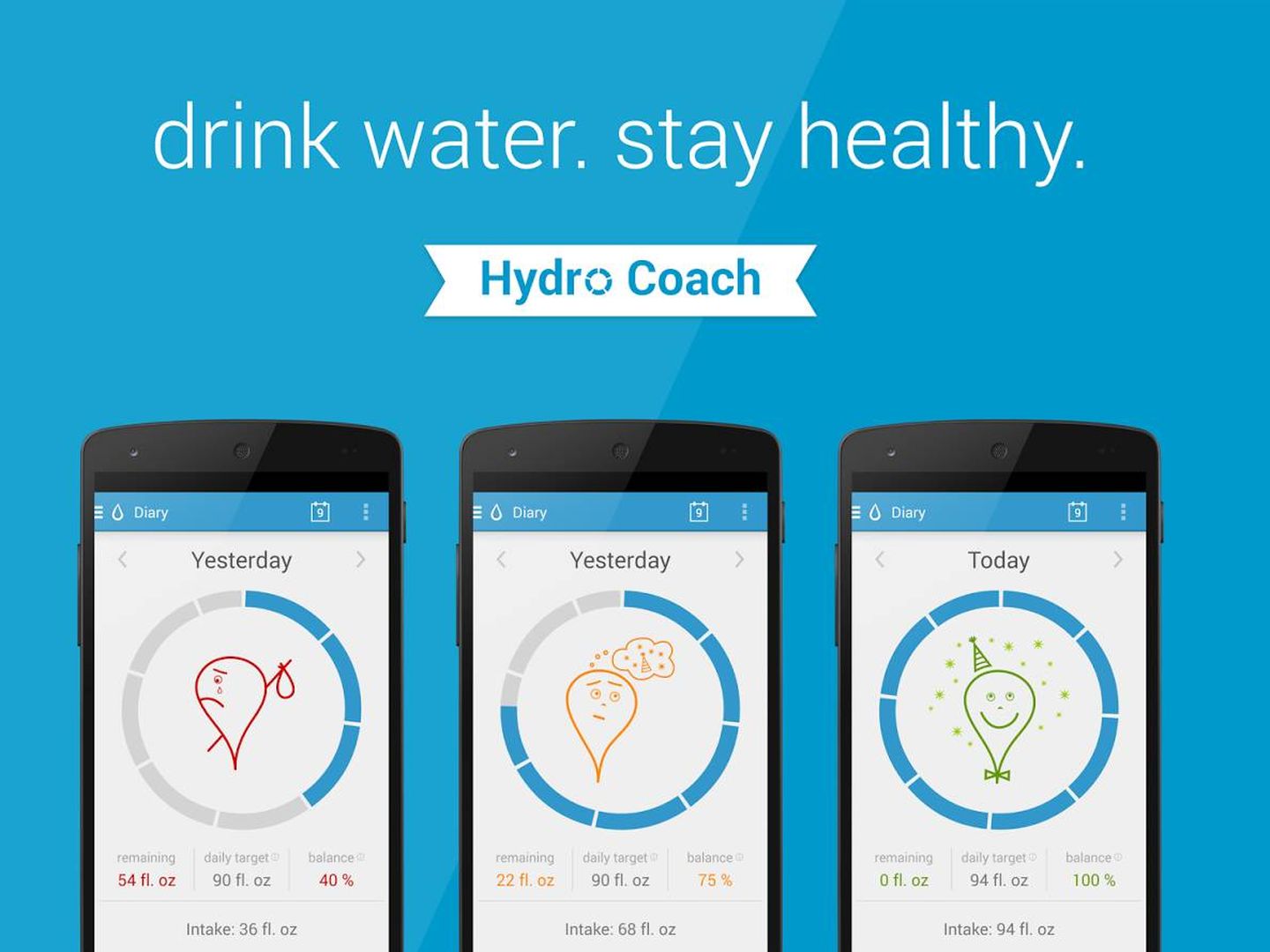 Que no te falte hidratación este verano. (Hydro Coach)