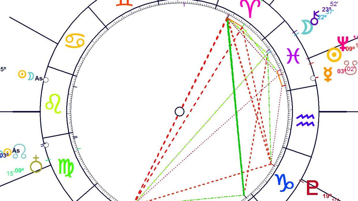 Horóscopo Semanal para todos los signos del 27 de febrero al 5 de marzo: de Piscis a Leo