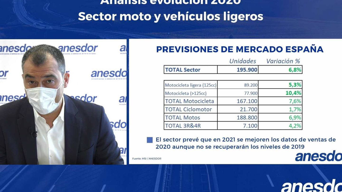 José María Riaño durante la presentación, via internet, del balance de Anesdor de las ventas de motos. 