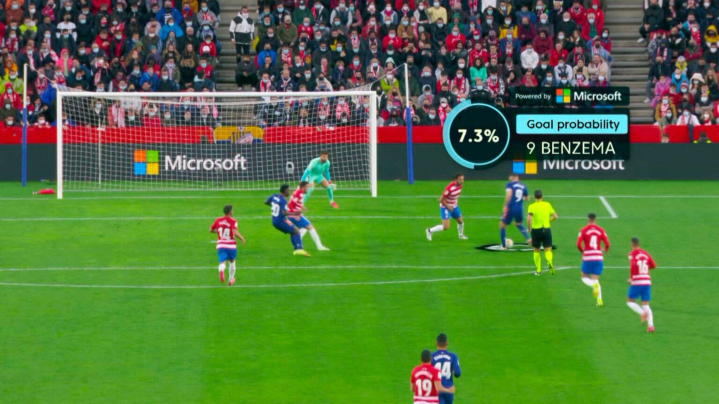 El espectador recibe los datos de Probabilidad de Gol rotulados en pantalla. (Fuente: LaLiga)