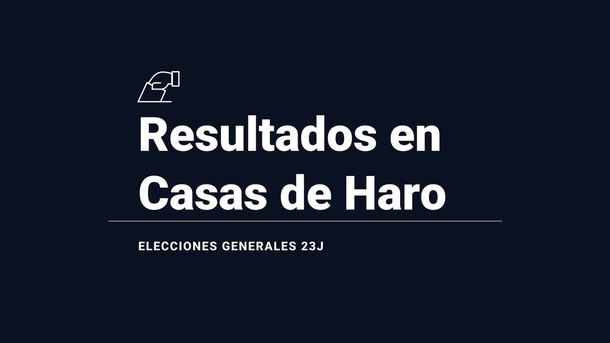 Resultados y última hora en Casas de Haro de las elecciones 2023: el PP es la fuerza con mayor número de votos