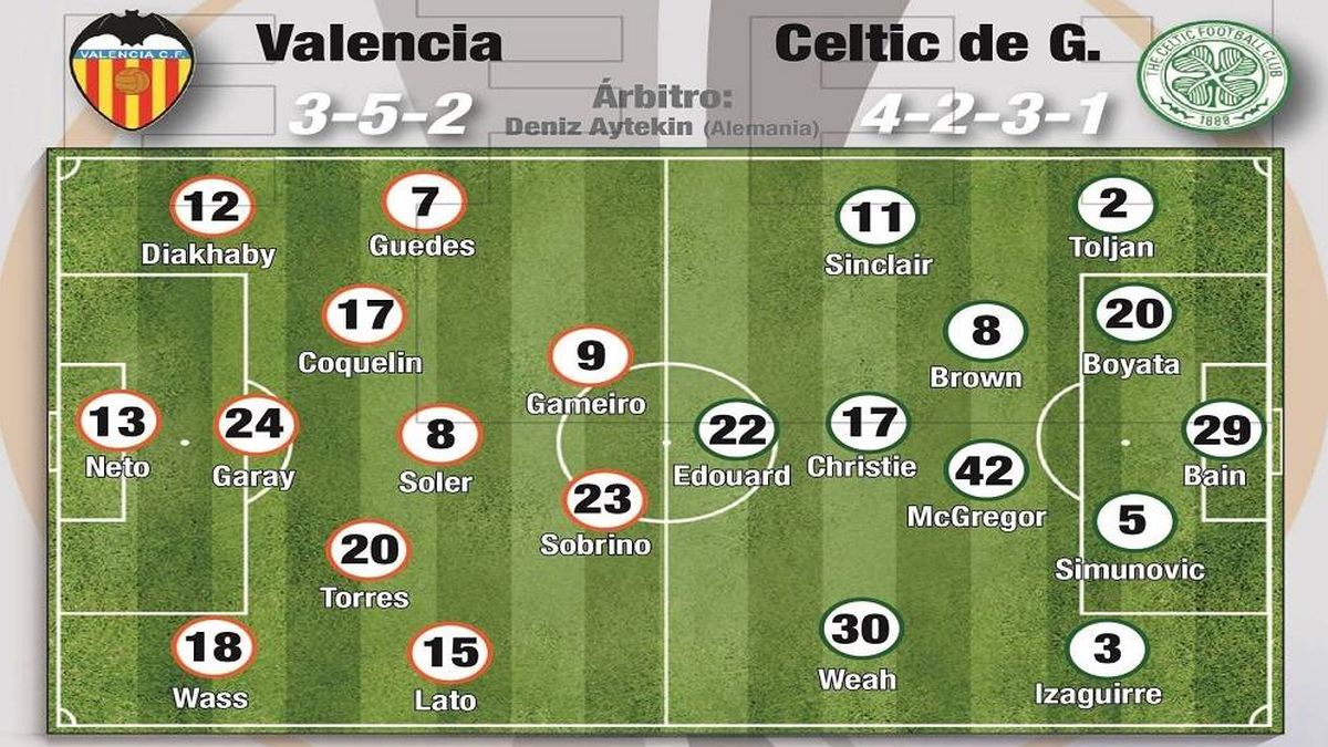 Valencia - Celtic: horario y dónde ver en TV y 'online' la UEFA Europa League
