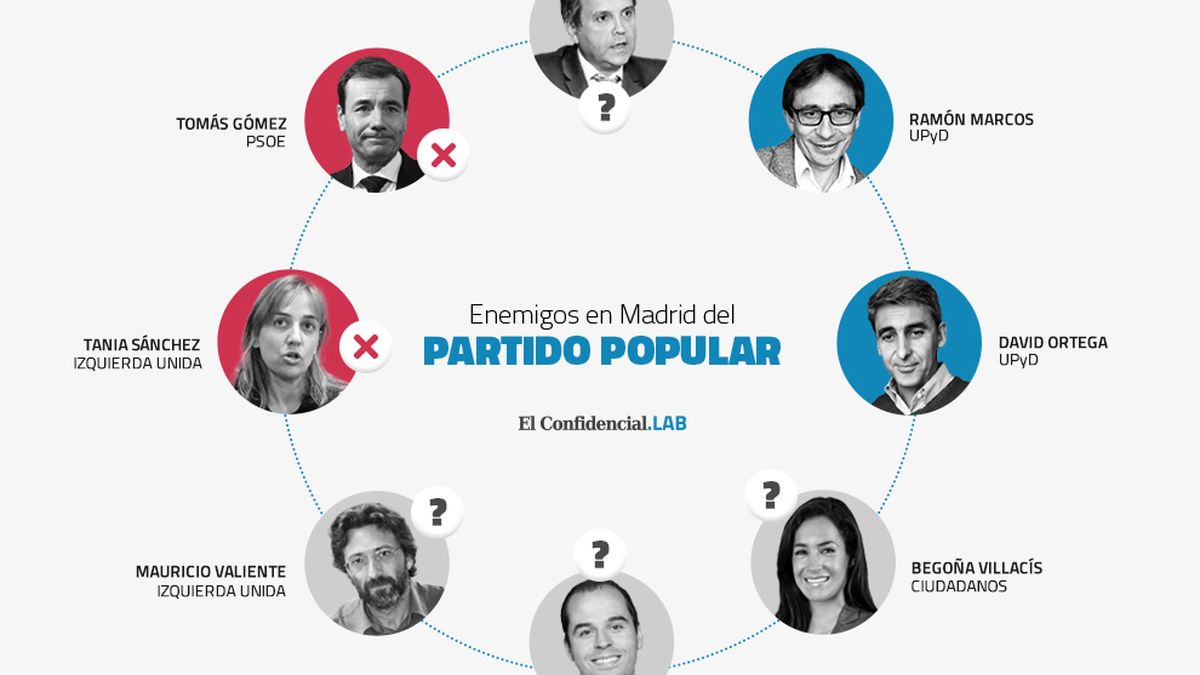 Ni PP, ni PSOE, ni IU... Madrid se queda de un plumazo sin candidatos