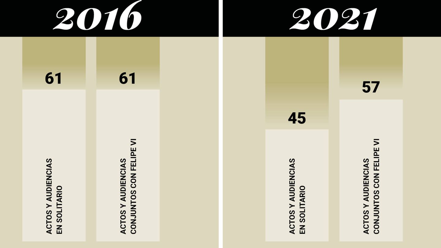 Comparativa entre 2016 y 2021. (Vanitatis)