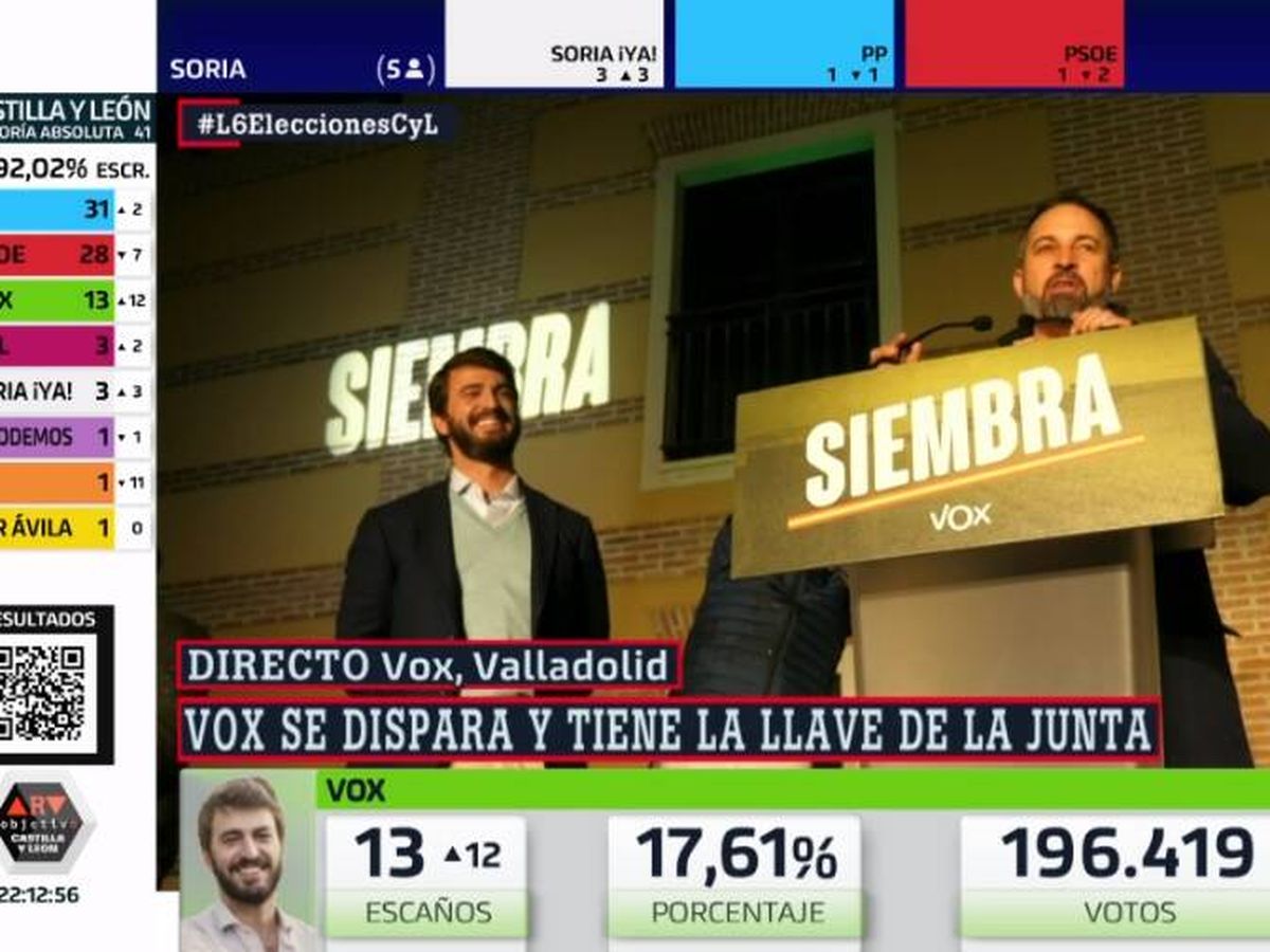 Foto: Los políticos de Vox, Santiago Abascal y Juan García Gallardo. (Atresmedia)