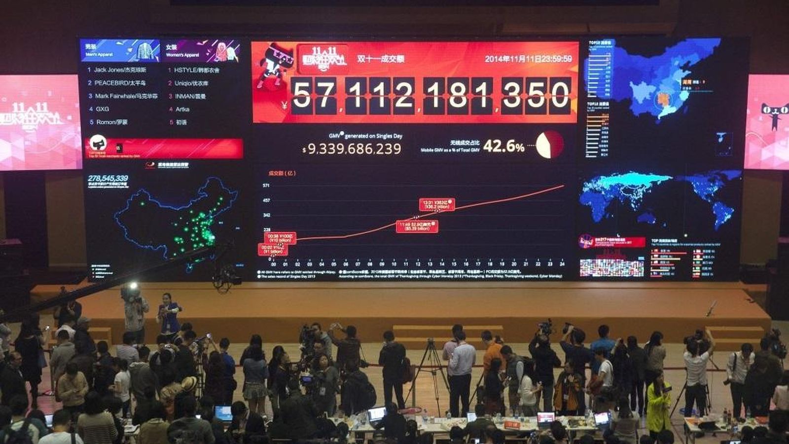 Foto: Vista del tablero electrónico que marca las ventas del portal Alibaba durante el 'Día del Soltero' en la sede de la compañía en Hangzhou en China el año pasado. (EFE)