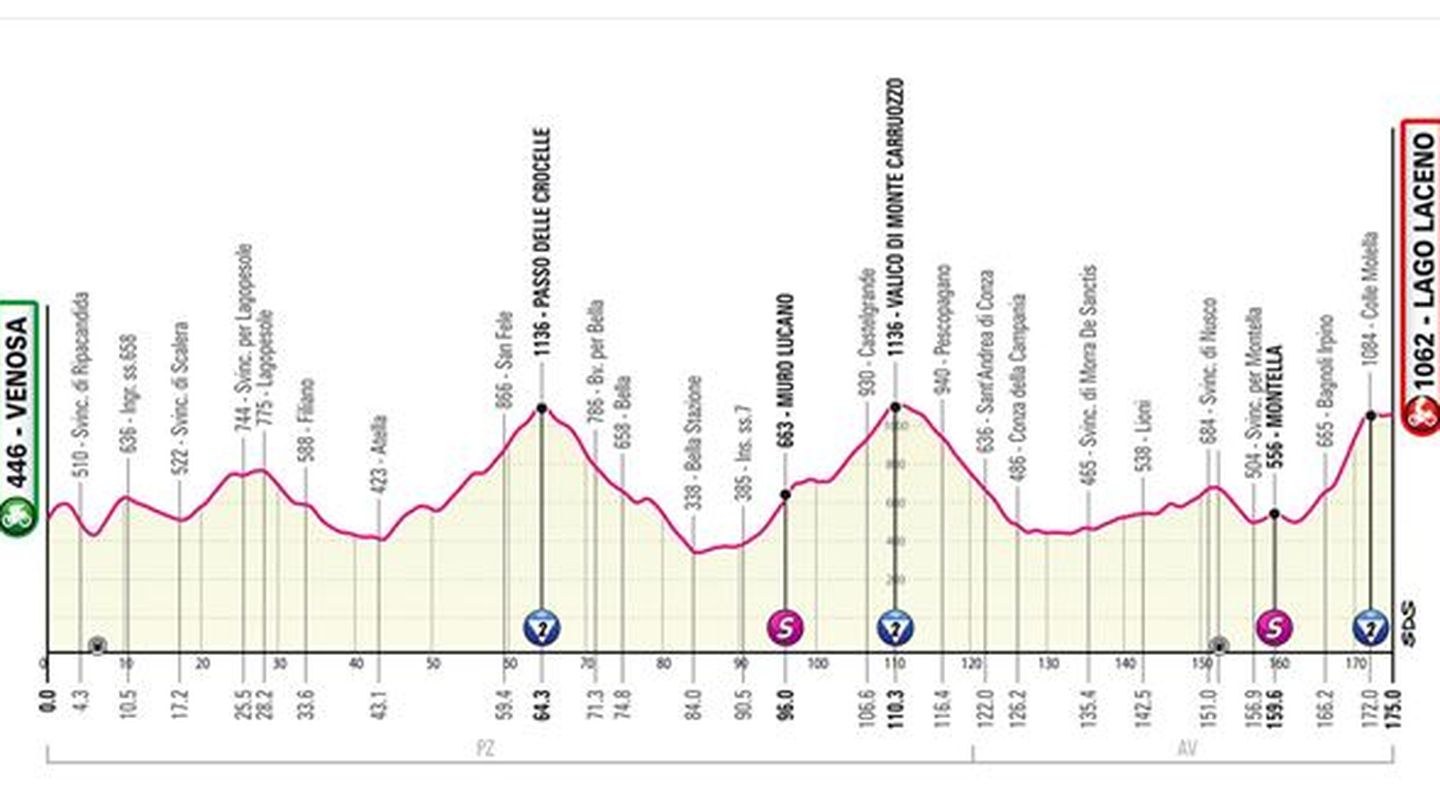 Etapa 4 Giro de Italia