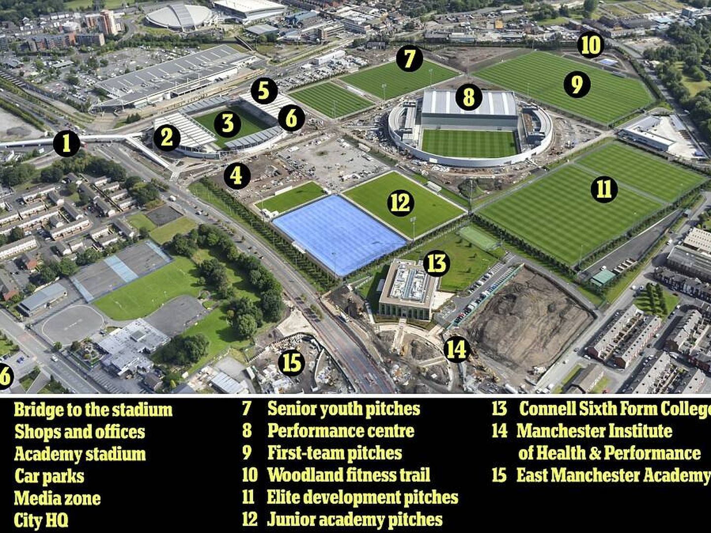 Reportaje del Daily Mail sobre las instalaciones del Manchester City.