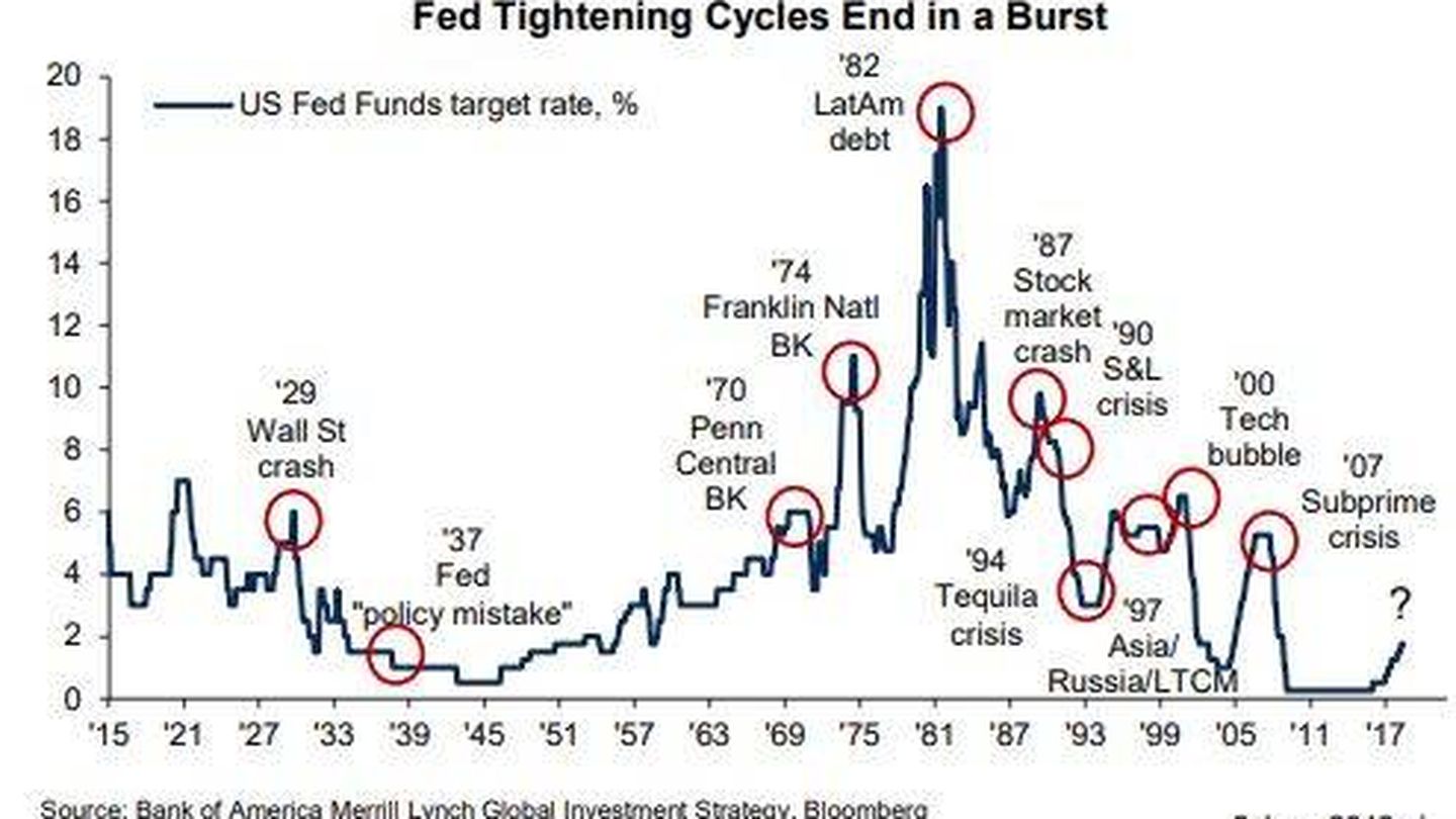 Ciclos políticas monetarias