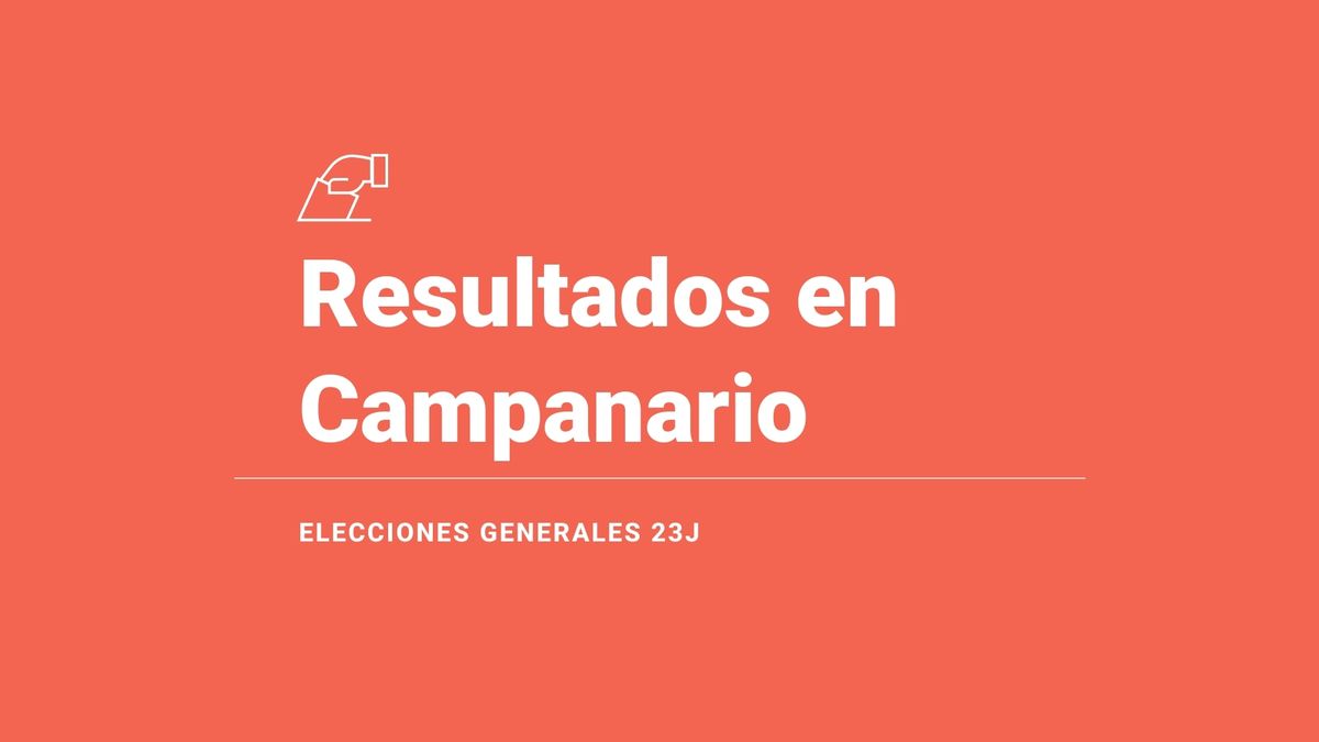 Resultados, votos y escaños en directo en Campanario de las elecciones del 23 de julio: escrutinio y ganador