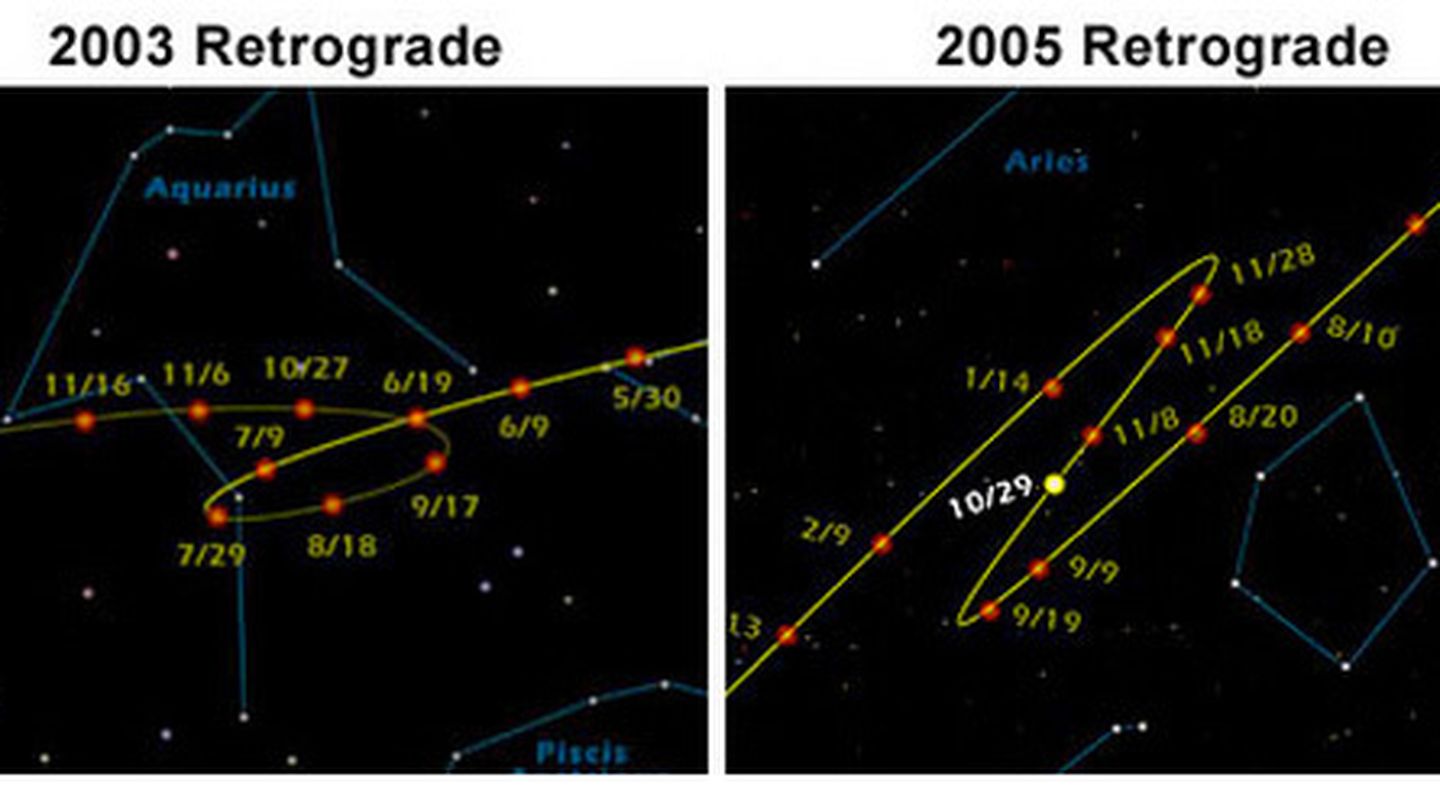 Retrogradación de Marte en 2003 y 2005