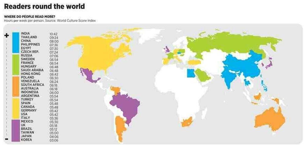 World Culture Score Index.