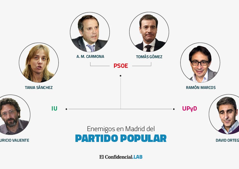 Foto: Los candidatos a las elecciones municipales y autonómicas en Madrid.