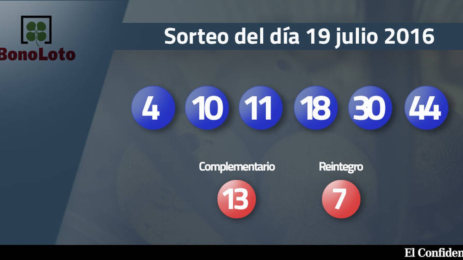 Foto: Resultados del sorteo de la Bonoloto del 19 julio 2016 (EC)
