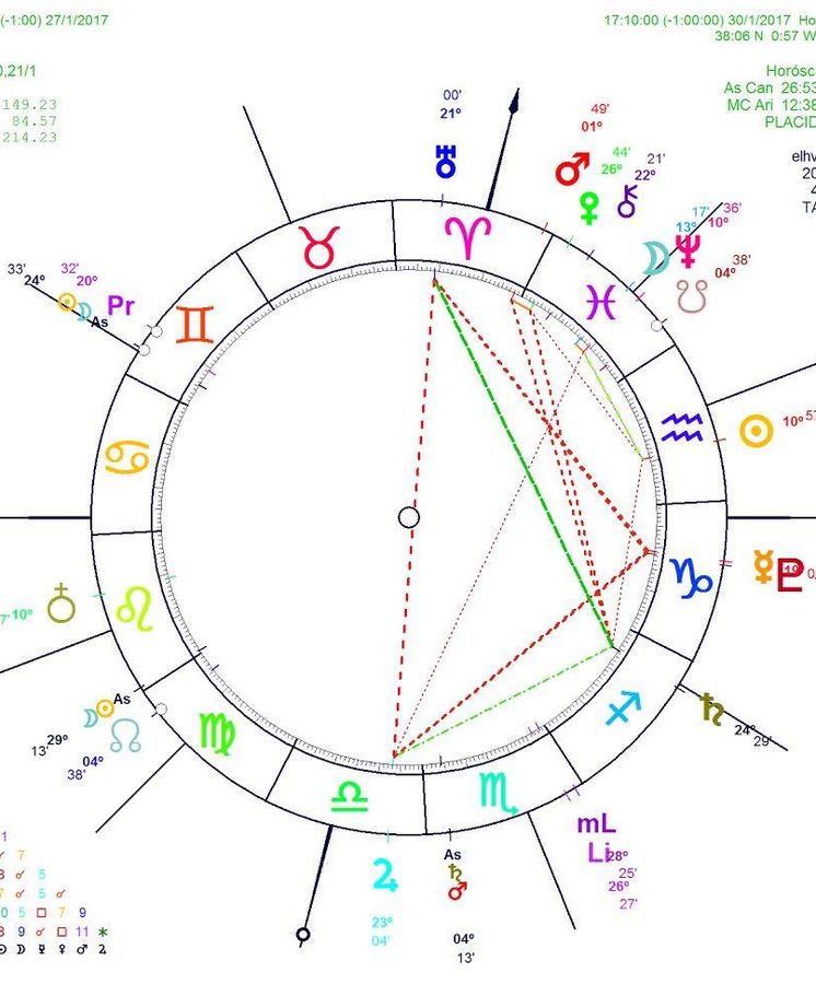 Horóscopo del 30 de enero al 5 de febrero: de Aries a Capricornio