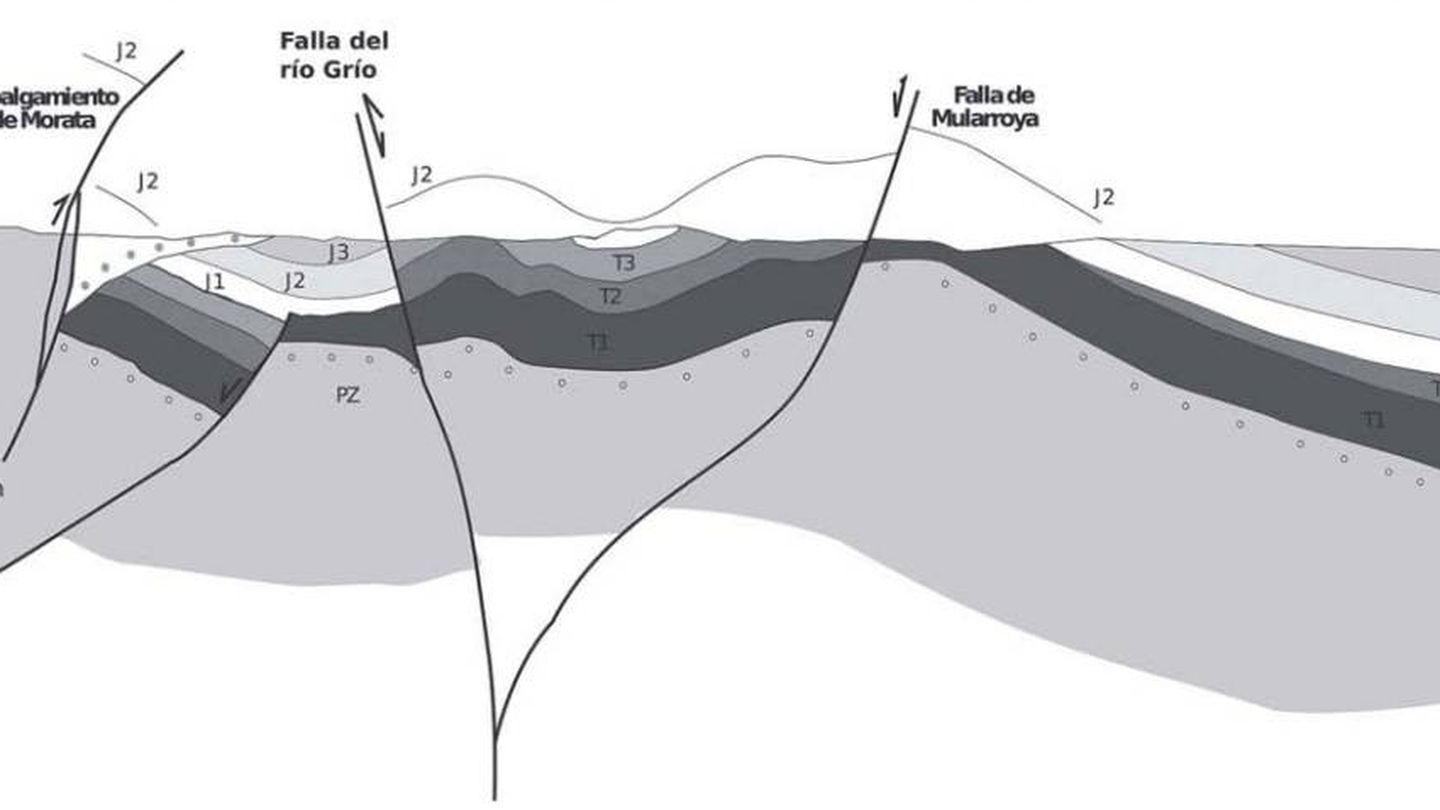 Corte geológico del entorno del embalse de Mularroya. ('Revista de la Sociedad Geológica de España')
