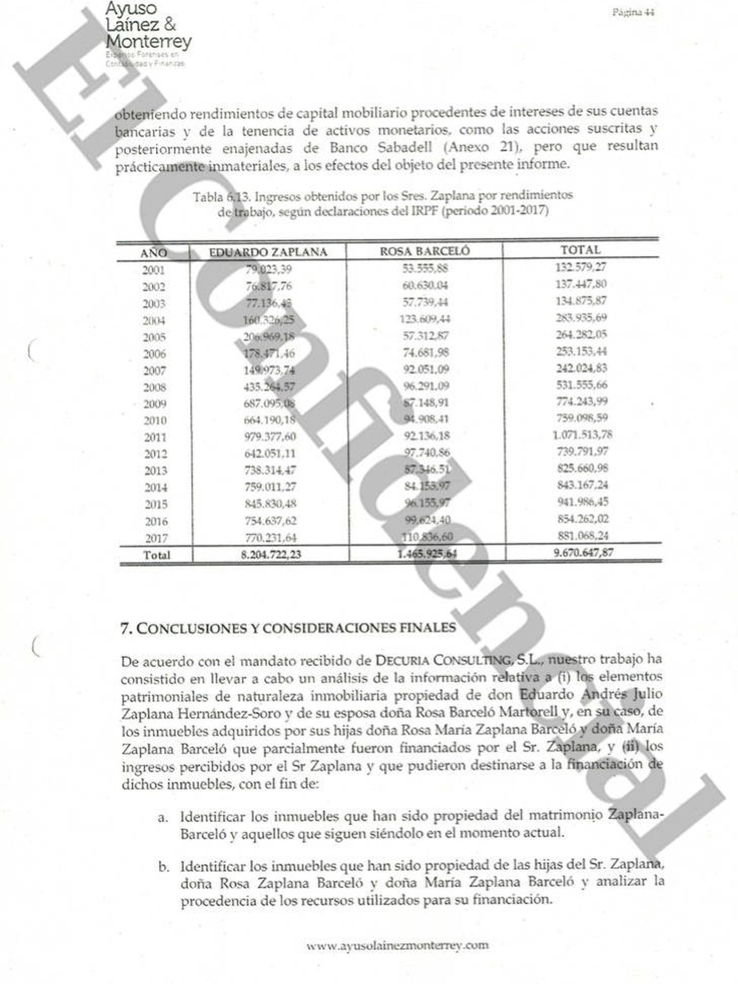 Pinche para ver el informe presentado por la defensa para justificar la compra de propiedades de la familia Zaplana.