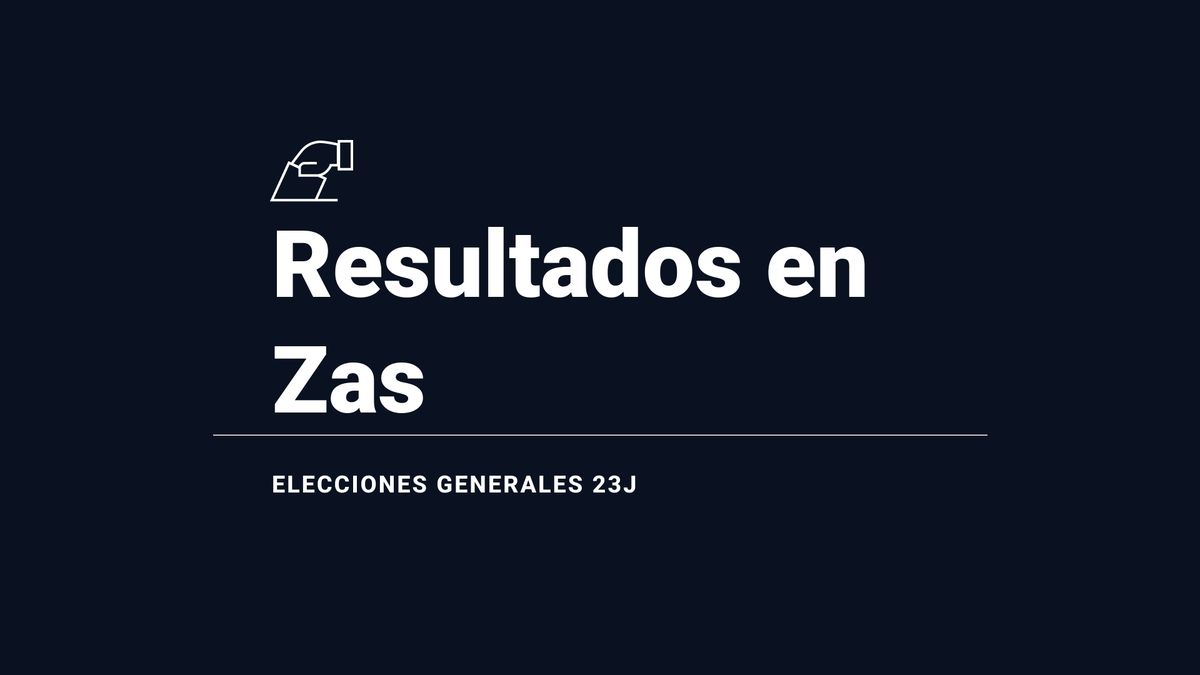Zas, 23J | Resultados, votos, escaños y escrutinio de las elecciones generales del 2023: última hora en directo