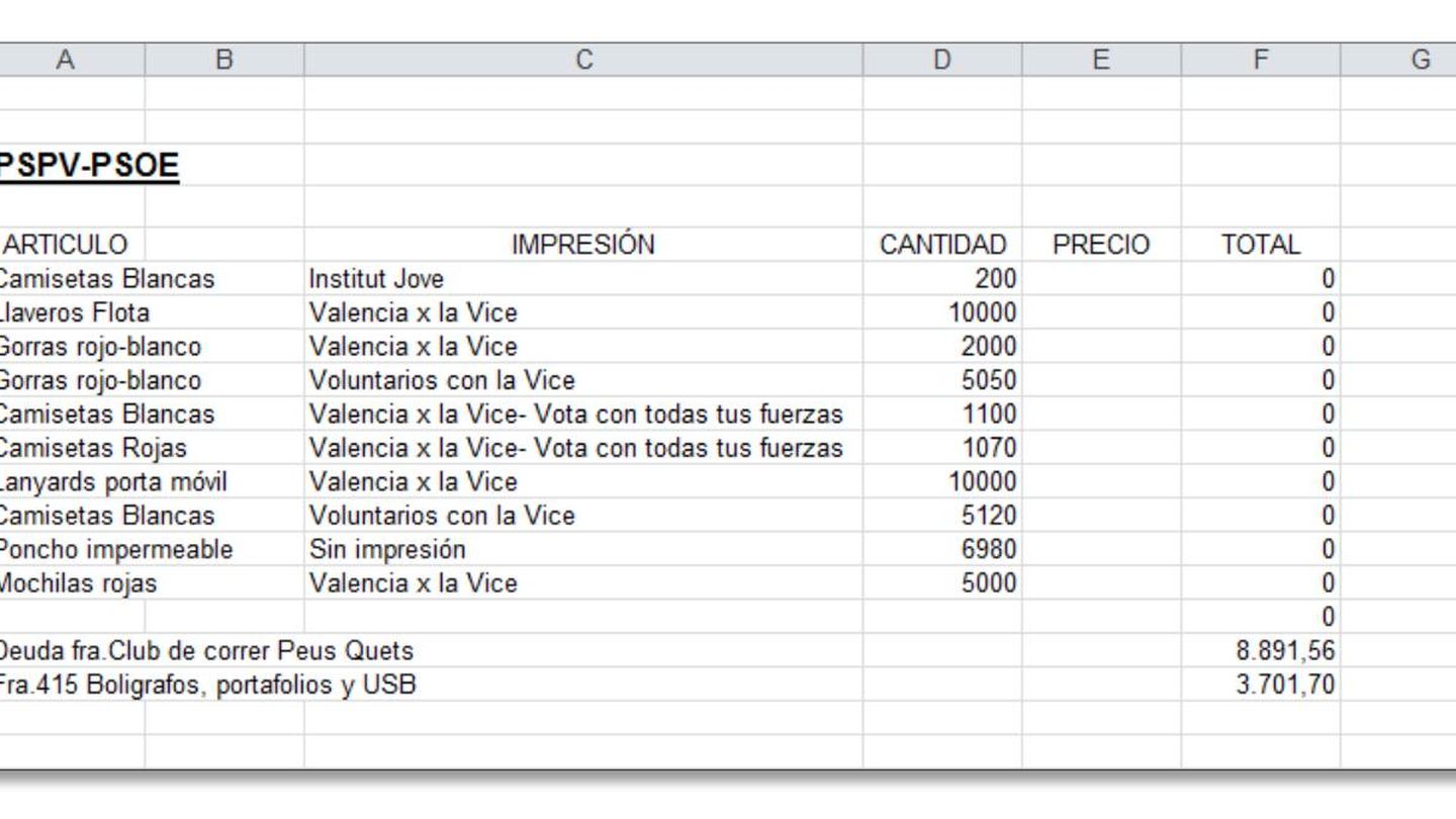 Documento de gastos de la campaña de Fernández de la Vega financiados de forma irregular, según la UCO. 
