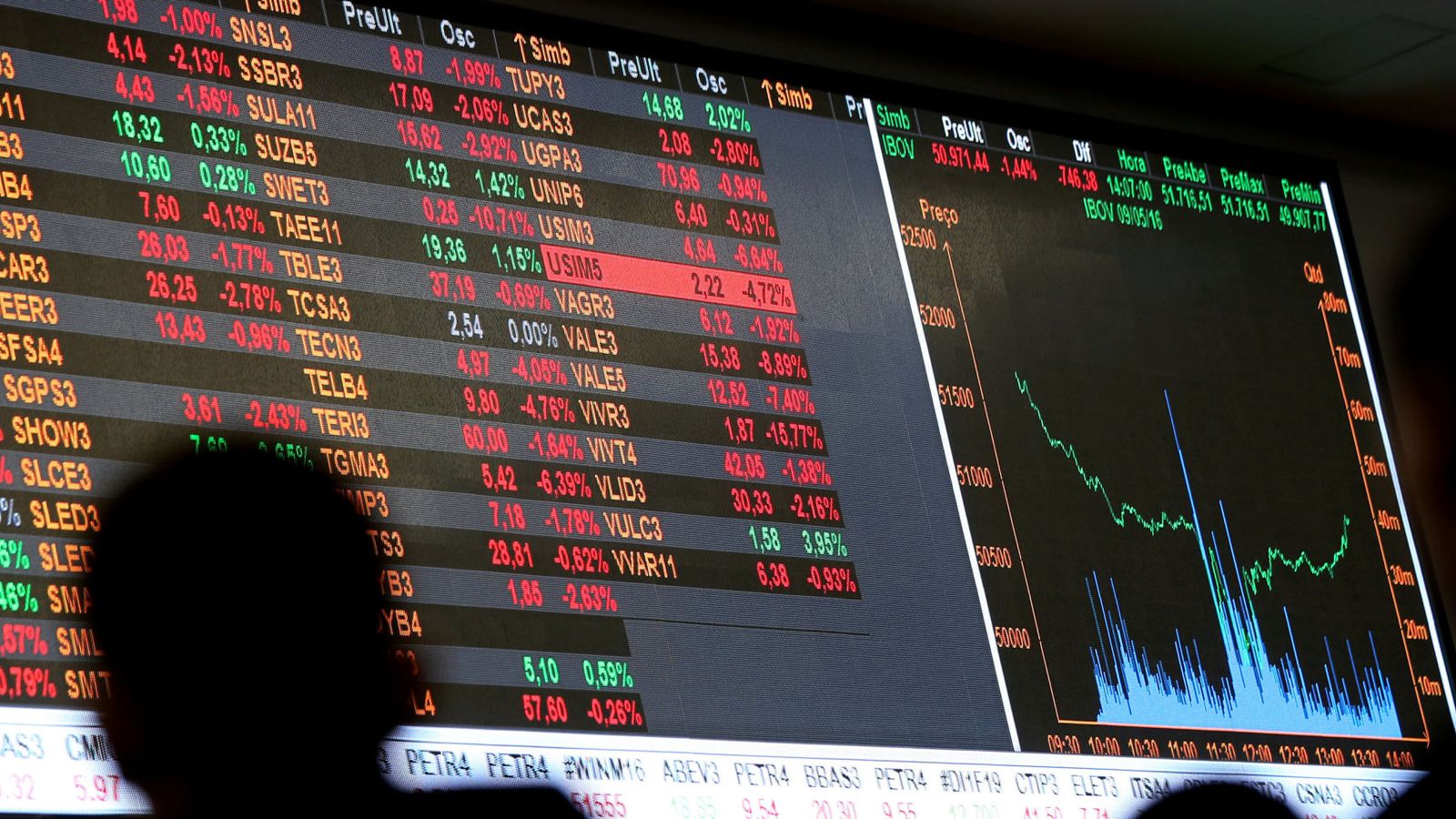Foto: Monitores con diferentes cotizaciones de activos. (Reuters)