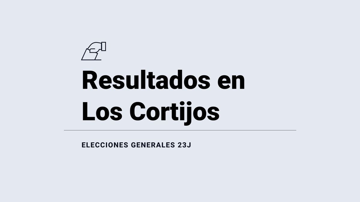 Resultados, ganador y última hora en Los Cortijos de las elecciones generales 2023: el PSOE, fuerza más votada