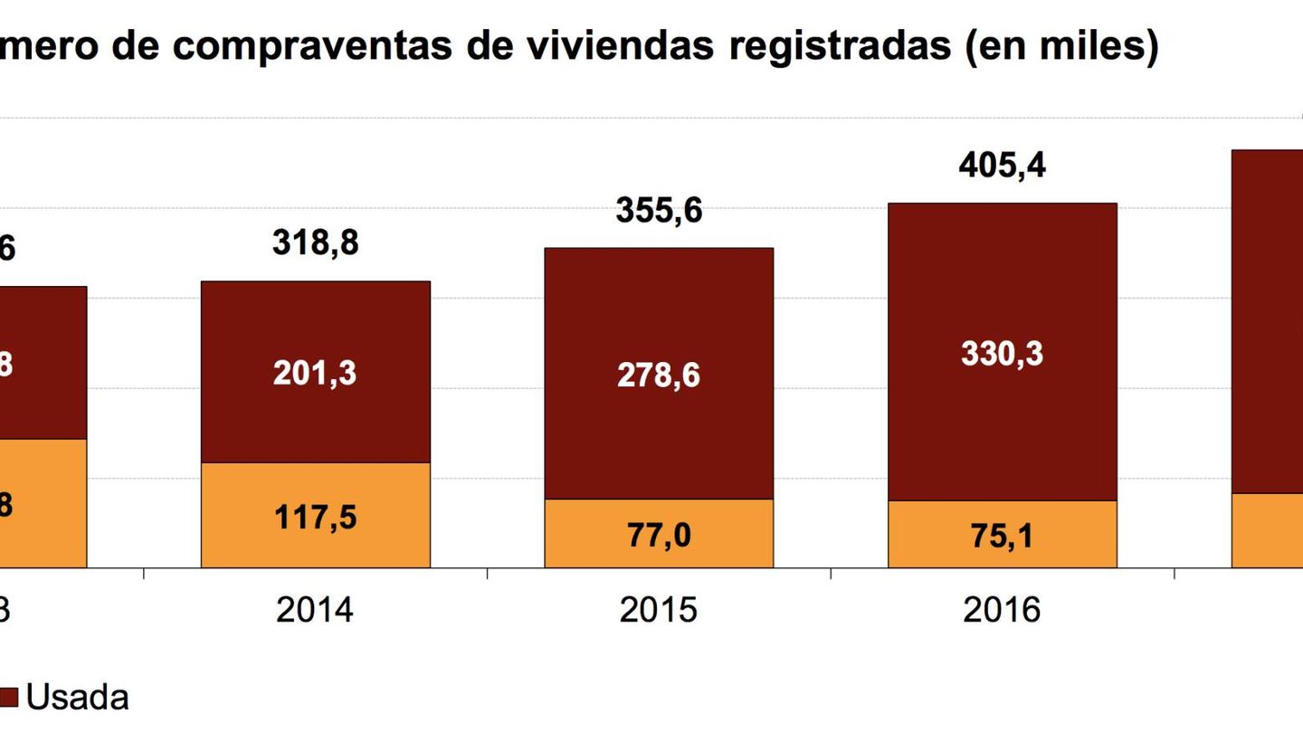 Fuente: Instituto Nacional de Estadística (INE).