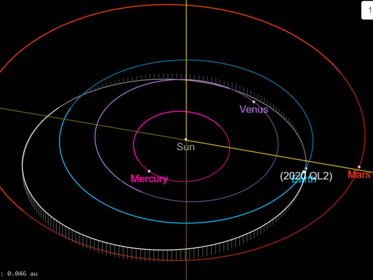 Foto: La trayectoria del asteroide QL2 2020 que le ha llevado a acercarse mucho a la Tierra (NASA)