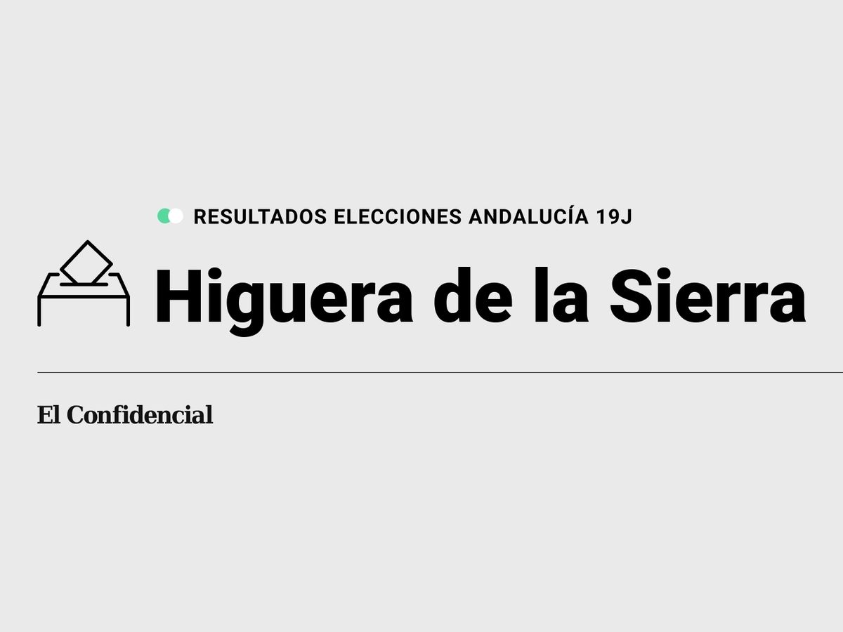 Foto: Resultados en Higuera de la Sierra, Huelva, de las elecciones de Andalucía 2022 este 19-J (C.C./Diseño EC)