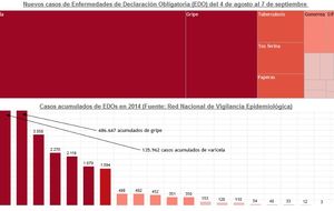 Tres 'ébolas' en España por 5.188 de otras enfermedades contagiosas