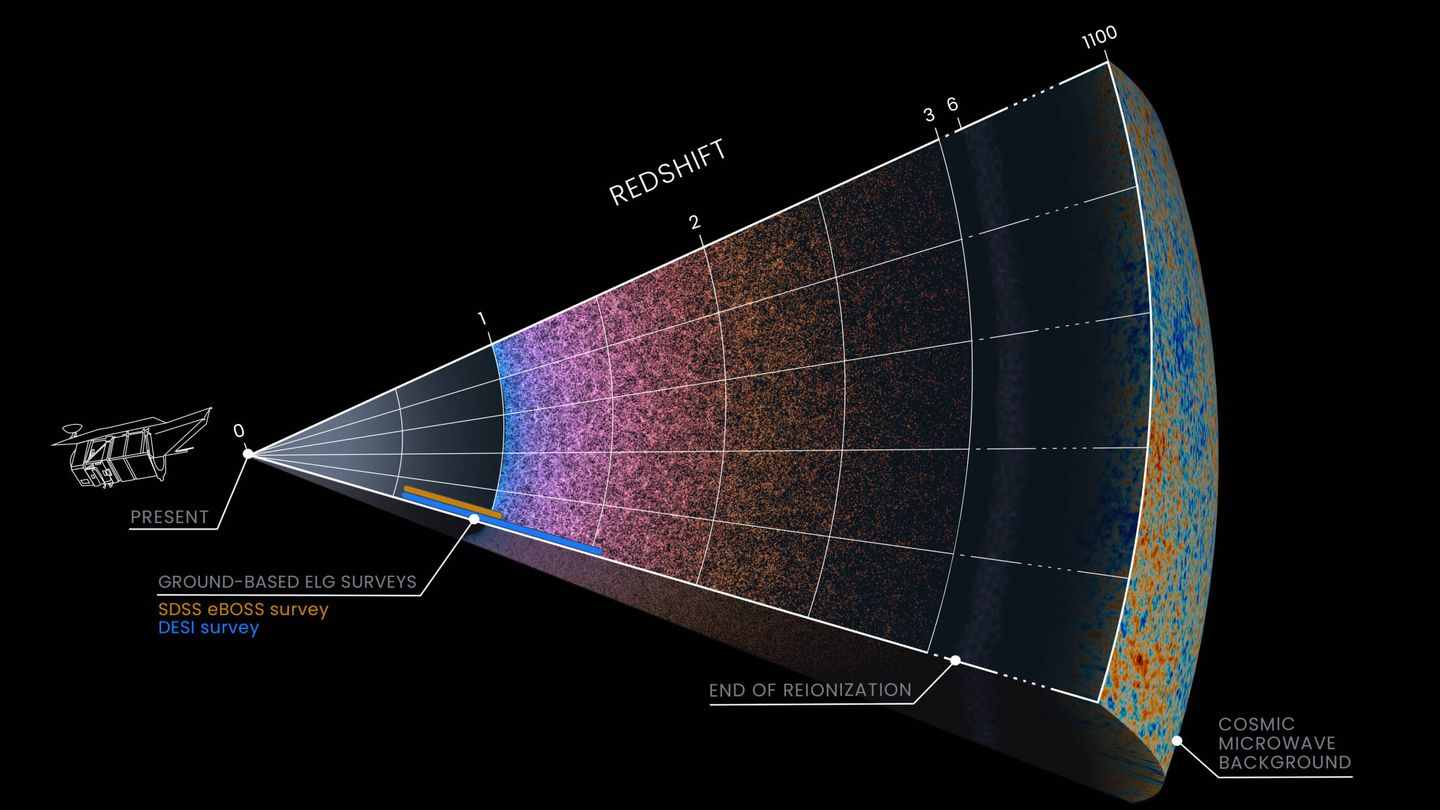 El Roman tiene una capacidad de visión 100 veces mayor que el Hubble. (NASA)