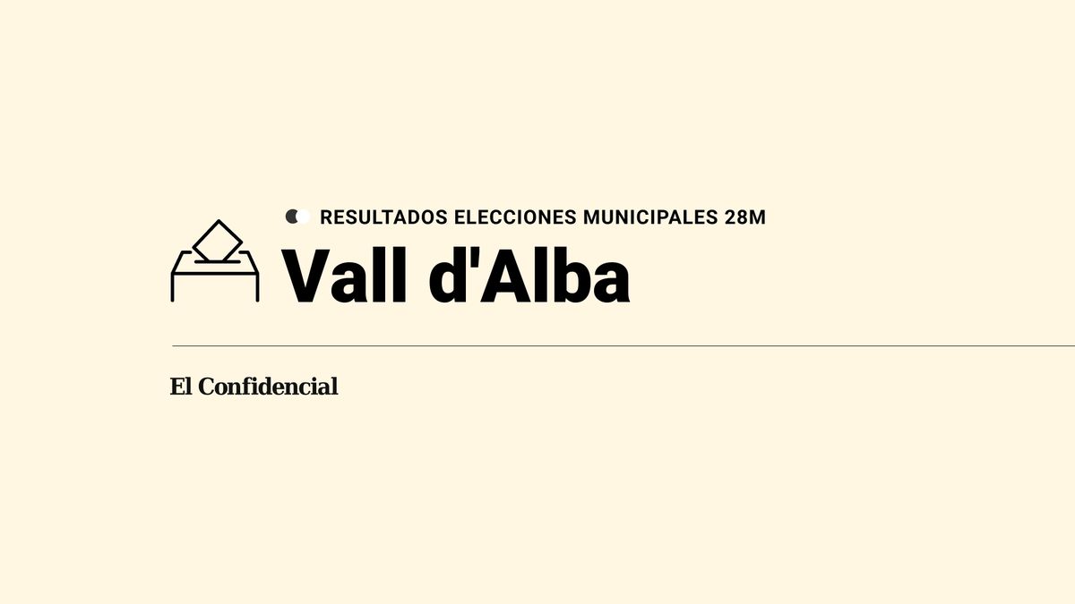 Resultados en directo de las elecciones del 28 de mayo en Vall d'Alba: escrutinio y ganador en directo