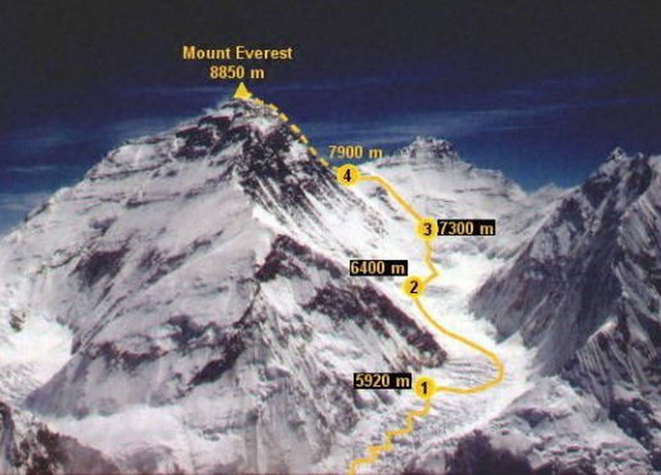 Esquema de la ruta hacia la cumbre del Everest que seguirá Alex Txikon.