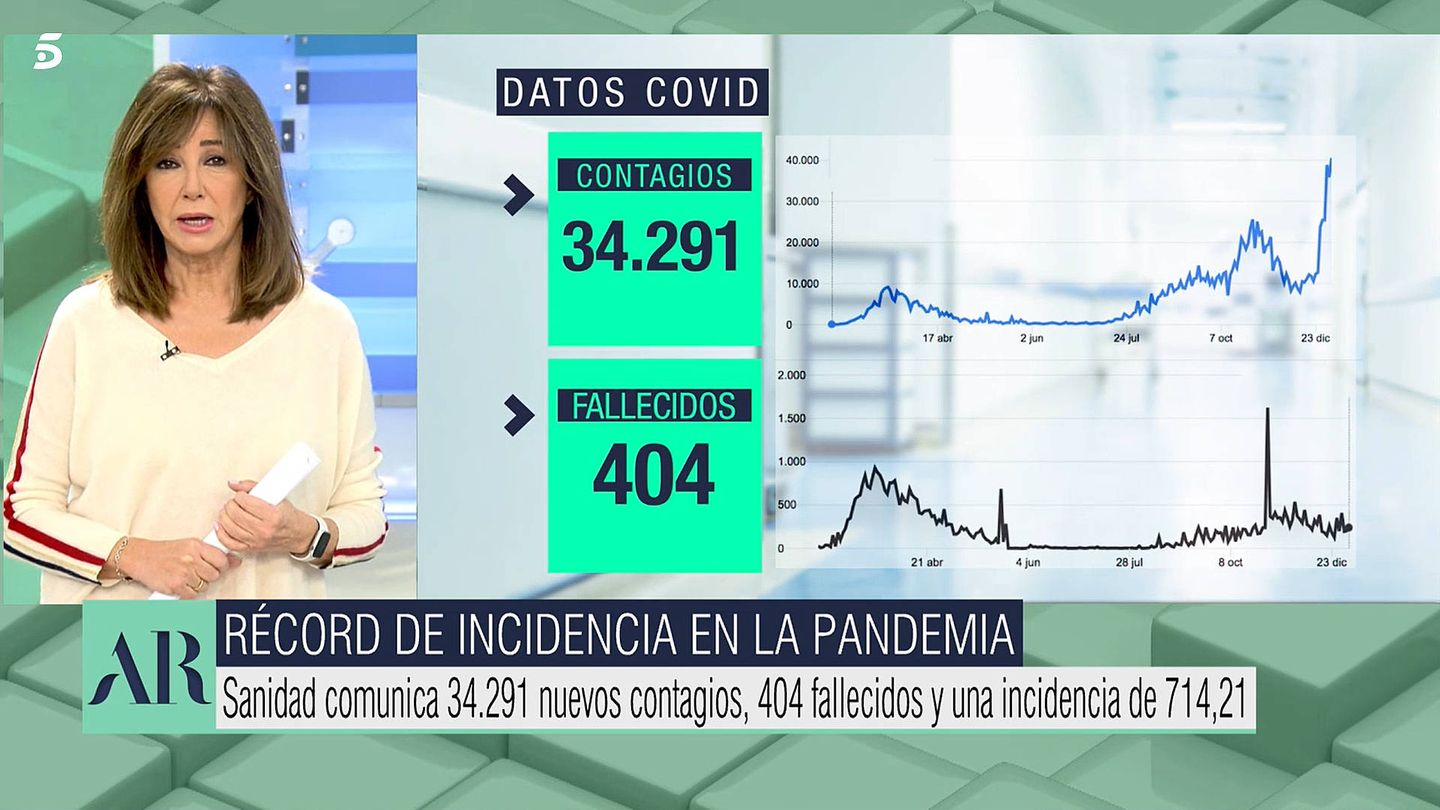 Los últimos datos sobre el Covid-19 en España. (Mediaset)