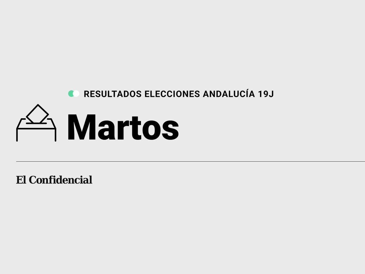 Foto: Resultados en Martos, Jaén, de las elecciones de Andalucía 2022 este 19-J (C.C./Diseño EC)