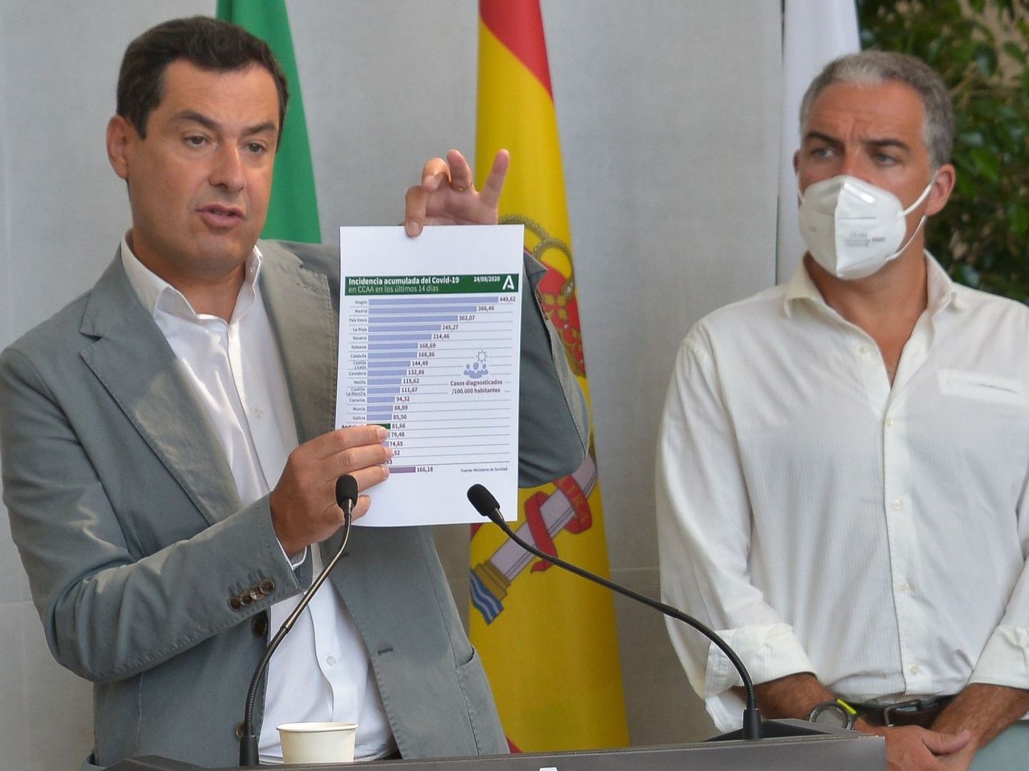 El presidente de la Junta de Andalucía, Juanma Moreno (i), junto al consejero de Presidencia, Elías Bendodo. (Antonio Paz/EFE)