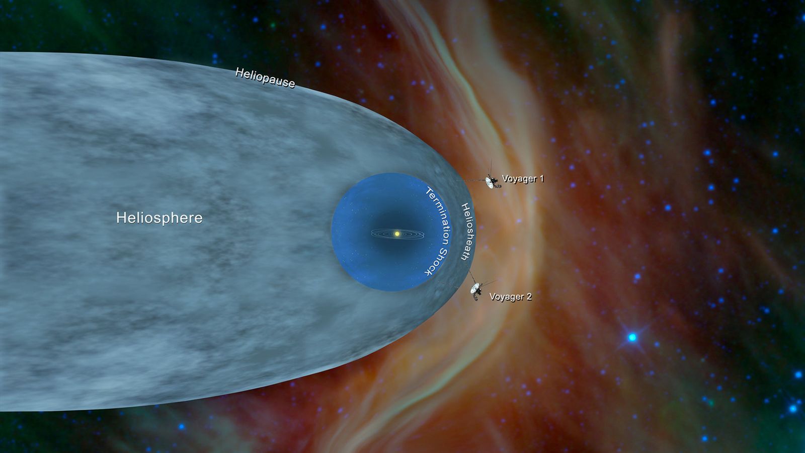 Foto: Una ilustración muestra la imagen de las sondas Voyager 1 y Voyager 2 fuera de la heliosfera (Foto: NASA)