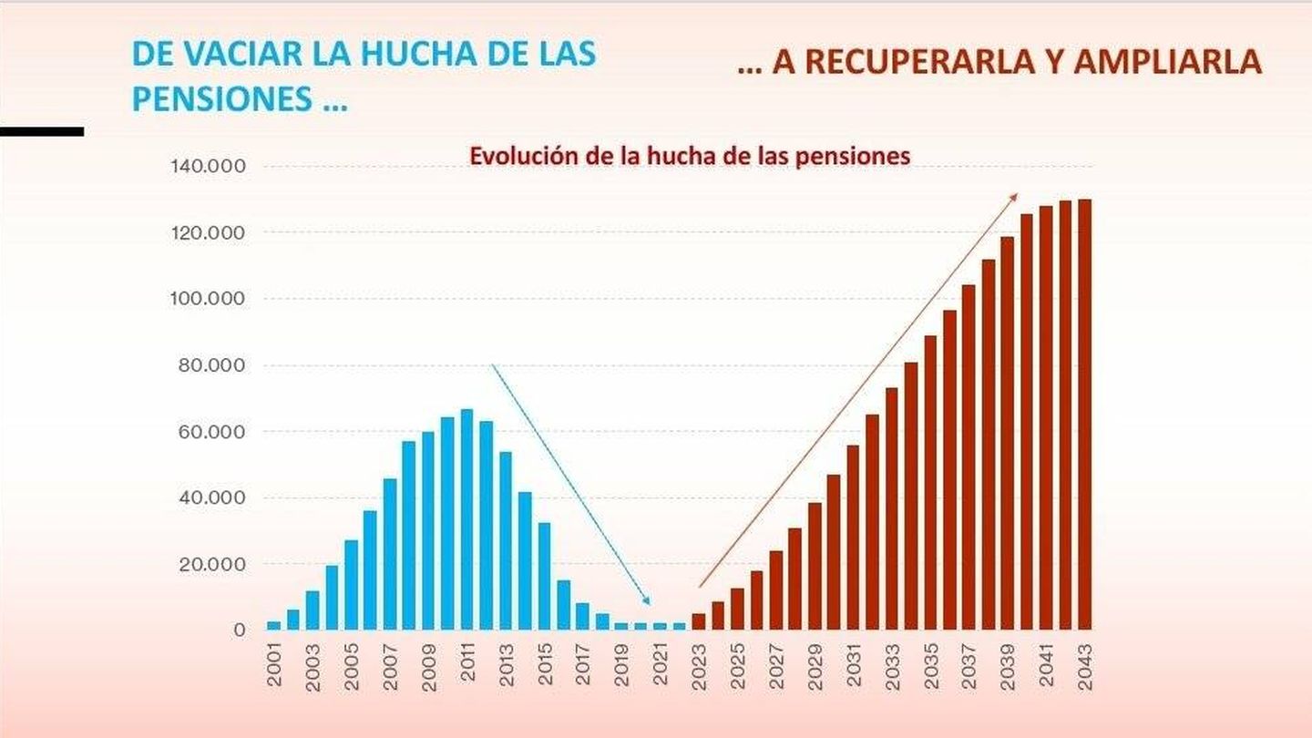 El gráfico que ha publicado Pedro Sánchez. (Twitter)