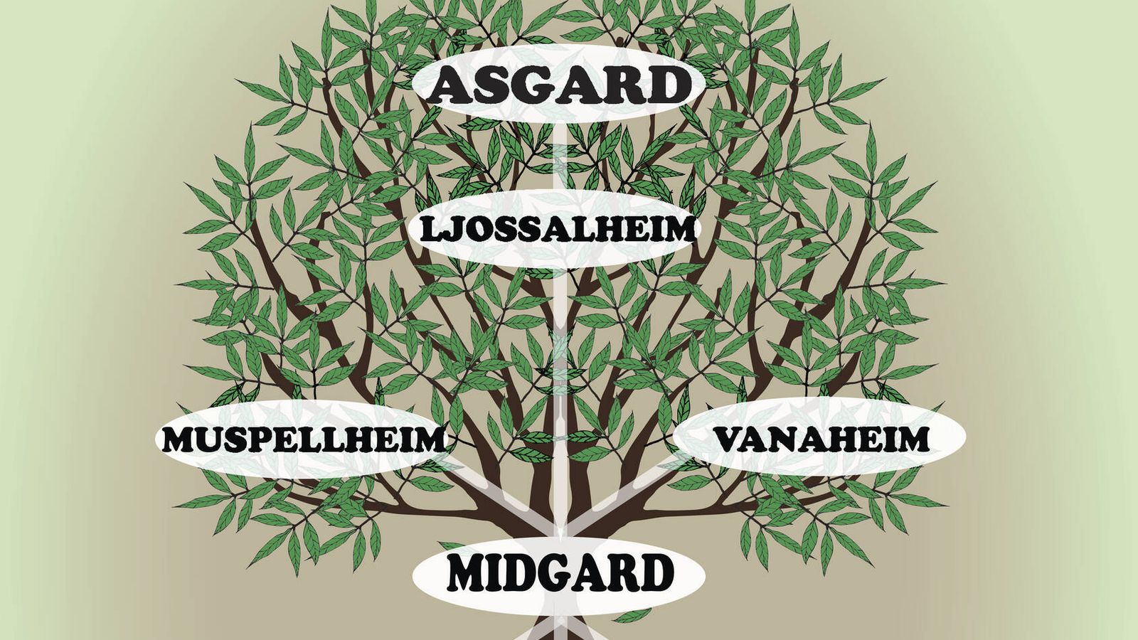 Yggdrasil, el árbol de la vida.